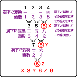 XYZのナゾ