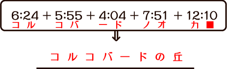 針のさす文字を拾う