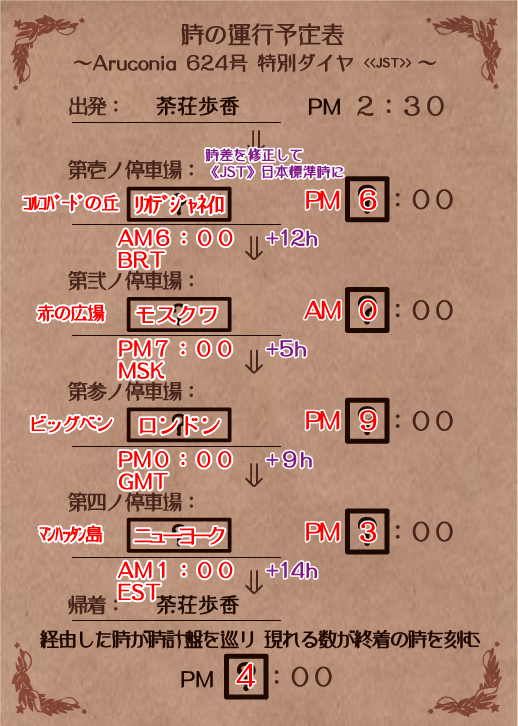 運行表の答え