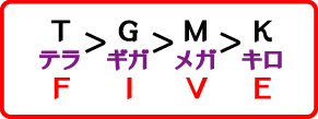 第２問の答え