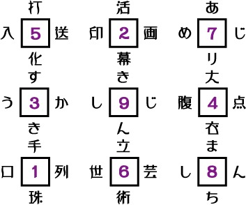 穴に数字を