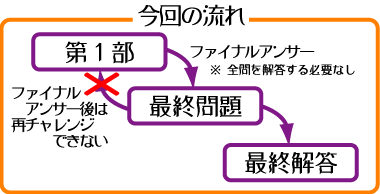 ディモンシェ参上！フロー