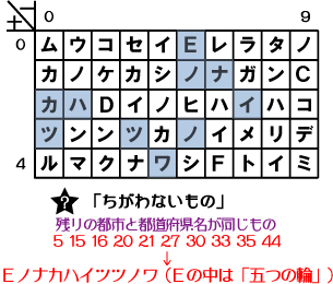 ちがわないものをピックアップ